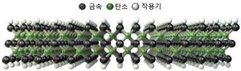 대량생산 가능성에 주식시장 요동…‘맥신’이 뭐기에