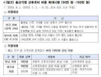 성동구, 내달부터 산후조리 비용 '50만→최대150만원' 확대