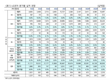 LG전자, 내년 상반기 겨냥 분할매수 전략 유효-현대차