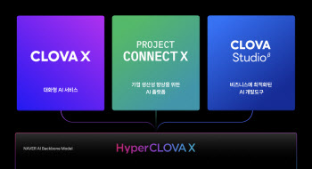 드디어 공개된 네이버 '하이퍼클로바X'…"새 변화 준비 마쳤다"
