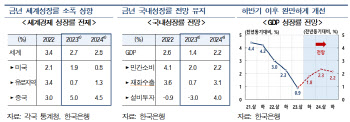 中 올해 성장률 4.5%까지 떨어지면 韓도 1.2%로(종합)