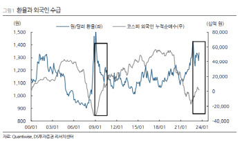 "외국인, 9월께부터 순매수 재개할 것"