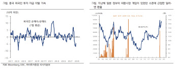 하이투자증권 “이번 주 환율 숨고르기…위안화·엔화 동조 강할 듯”