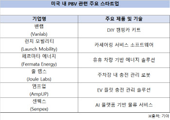 기아, 글로벌 PBV 확장 속도..‘美·이스라엘서 스타트업 협업 본격화’