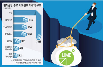"29명만 중단 직전 환매"…금감원, 라임 판매 증권사 전면조사