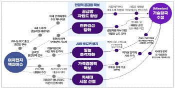 R&D 예산 감축속 3.1조 투자..반도체 등 '1등 기술' 만든다