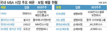 그 많던 M&A 매각설은 다 어디로 갔을까