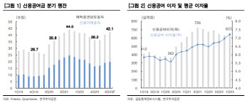 "코스피 웃돈 증권株…테마주 열풍 이후 日거래대금 양호"