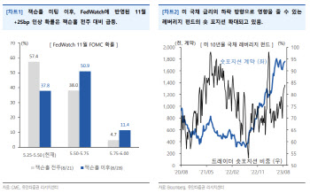 "파월 발언 후 안도하는 증시…달러 강세 압력은 주의"