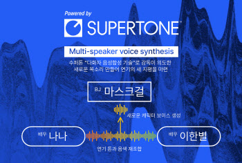 넷플릭스 ‘마스크걸’ 인기에…수퍼톤 음성 기술 ‘관심’