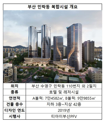 부산 민락동 복합시설 개발, 다음달 본PF…생숙 이행강제금 '어쩌나'