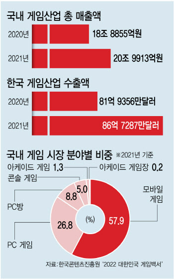 “기존 틀을 벗어라”…K-게임의 무한변신