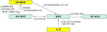 SGI서울보증, 전세금반환보증보험 신상품 출시