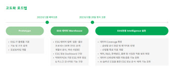 LG, ESG도 재무 데이터처럼 관리…"공시 의무화 선제대응"