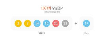 로또 1등 15명…당첨금 각 17억1308만원(종합)