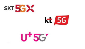 5G 가입자 점유율, SKT 47.7%, KT 29.9%, LG U+ 21.5%
