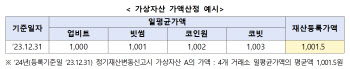 ‘장관님, 비트코인 얼마나 있습니까’…앞으로 알 수 있게 된다