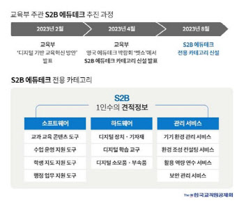 "차세대 교육상품 산다" 교직원공제회, S2B로 '에듀테크' 카테고리 신설