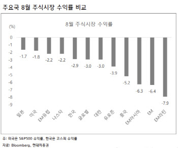 "9월 주식시장 우려보다 양호할 것…엔비디아 훈풍 기대"