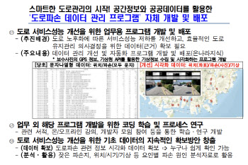 '공무원이 도로관리 프로그램 개발'...부산시, 박강용 외 우수공무원 10명 선발