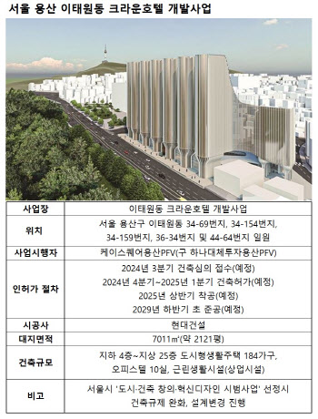 이태원 크라운호텔 개발 높이 바뀐다…11월 초 서울시에 설계변경 제출