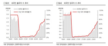 BGF리테일, 주가 역대급 저평가…저점 매수 전략 유효 -한화