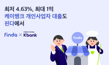 핀다, 업계 최다 69개 금융사 제휴…케이뱅크 개인사업자 대출도 입점