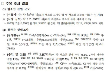 웹소설, 587만명 본다…시장 규모 1조원 넘었다