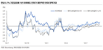 메리츠증권 "韓 국고 3년 3.8%, 10년 3.9%대는 투자 영역"