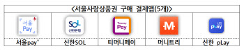 서울시, 7%할인 온라인쇼핑 전용 'e서울사랑상품권' 판매