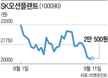 美 오스테드 기침에 풍력주 '찬바람'…시장선 "기회"