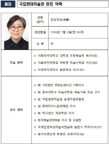 국립현대미술관장에 김성희 전 홍익대 교수