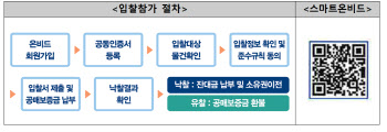 캠코, 3957억 규모 압류재산 2854건 공매