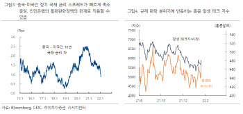 “중국 금리인하보다 테크 규제완화 시그널에 주목”