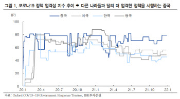 “中 제로코로나 정책 고수, 글로벌 경제 압박 요인”