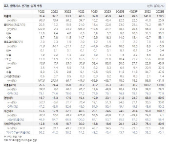 클래시스, 브라질 등 해외장비 매출 성장 고무적…목표가↑-NH