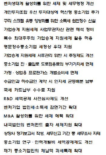 중소기업계, 국세청에 중소기업 세정지원 과제 18건 건의