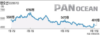 중국 경제지표 개선에 한숨 돌린 해운주, 상승 파도 탈까