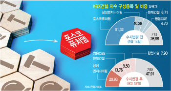 KRX건설지수서 2차전지주 퓨처엠 빠졌다