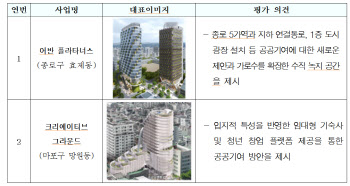 서울시, 민간 창의혁신디자인 사업 대상지 2곳 추가 선정