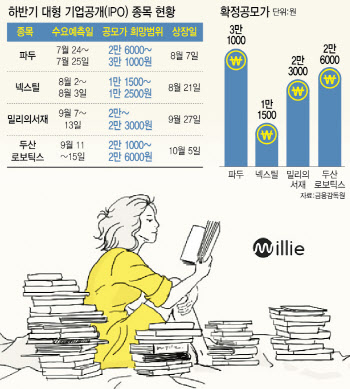 밀리의서재도 흥했다…IPO 대어 재수생들, 복귀 빨라지나