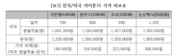 뿔난 韓소비자단체 “‘아이폰15’ 출시일 기준 환율 적용해라”