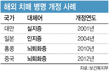 ‘어리석다’ 뜻 치매 대신 ‘인지병’ 어때요