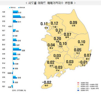 전국 아파트값 10주 연속↑…화성·과천·성남 등 경기 남부 '펄펄'