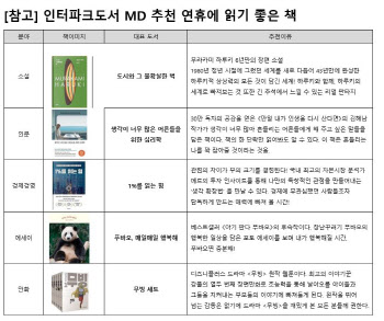 인터파크도서 MD 선별…추석연휴 이 책 어때요?