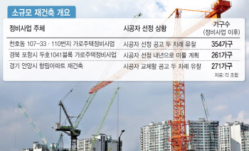 소규모 재건축, 시공사 찾아 삼만리