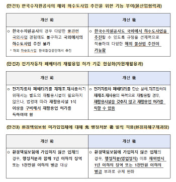 수자원공사 해외 하수도 사업 진출 길 열린다
