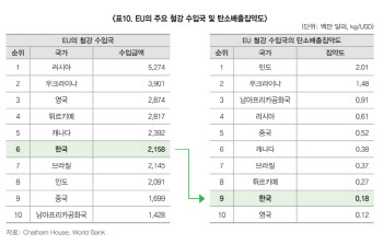 추석 지나면 EU CBAM 온다.."당장은 한숨, 13번 고비 남았다"