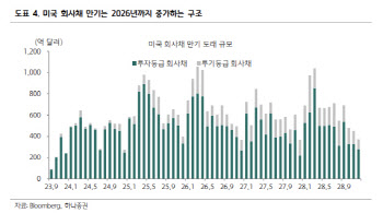 3高에 힘든 상장사, 원가 전가 가능한 업종은?