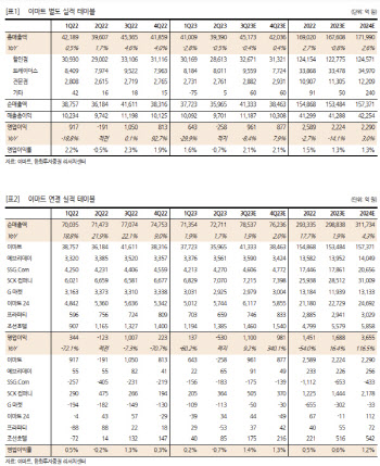 이마트, 통합 MD 전략 추진하나…임원 인사가 힌트-한화